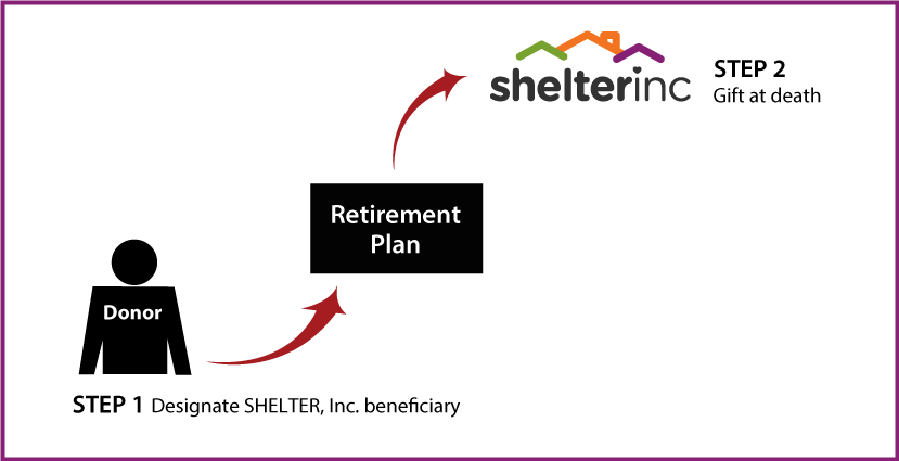 Gifts from Retirement Plans at Death Thumbnail